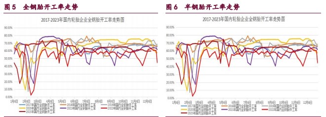 关联品种橡胶甲醇原油所属公司：宝城期货