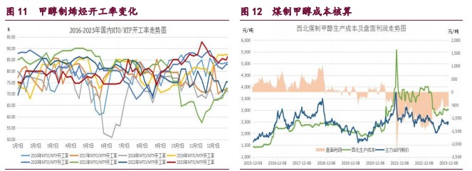 关联品种橡胶甲醇原油所属公司：宝城期货