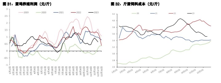 关联品种鲜鸡蛋生猪所属公司：五矿期货