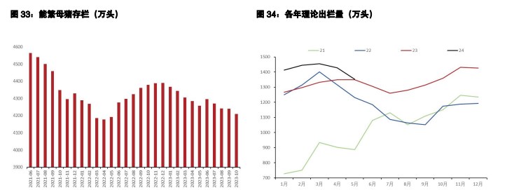 关联品种鲜鸡蛋生猪所属公司：五矿期货