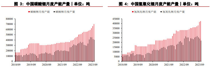 关联品种碳酸锂所属公司：华泰期货