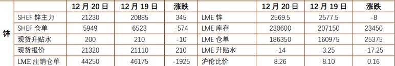 关联品种沪镍沪锌所属公司：铜冠金源