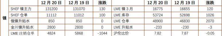 关联品种沪镍沪锌所属公司：a target=