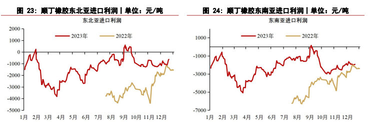 关联品种橡胶合成橡胶所属公司：华泰期货