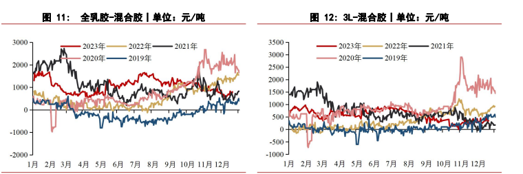 关联品种橡胶合成橡胶所属公司：华泰期货