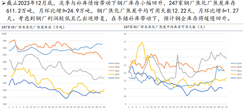 关联品种焦炭所属公司：中辉期货