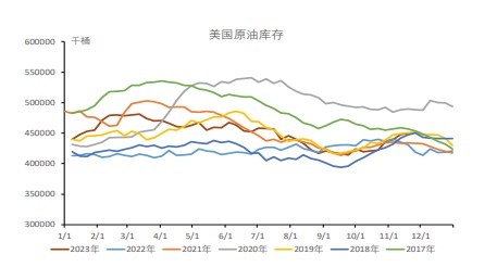 关联品种原油所属公司：冠通期货