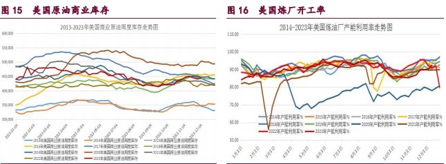 关联品种原油橡胶甲醇所属公司：宝城期货