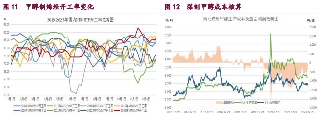 关联品种原油橡胶甲醇所属公司：宝城期货