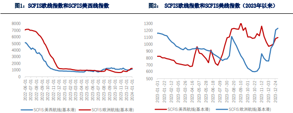 关联品种原油所属公司：银河期货