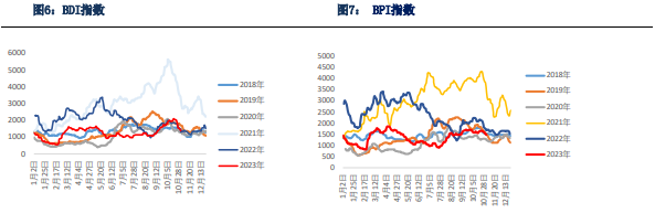 关联品种原油所属公司：银河期货