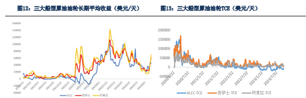 关联品种原油所属公司：银河期货