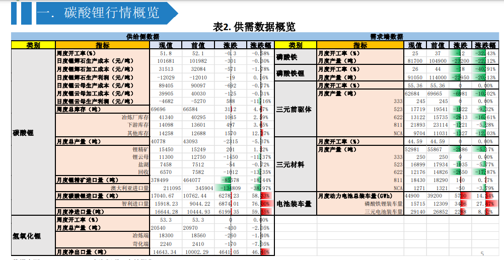 关联品种碳酸锂所属公司：大越期货