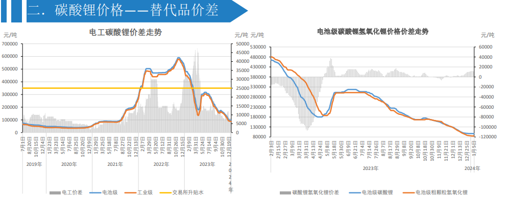 关联品种碳酸锂所属公司：大越期货