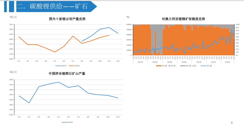 关联品种碳酸锂所属公司：大越期货