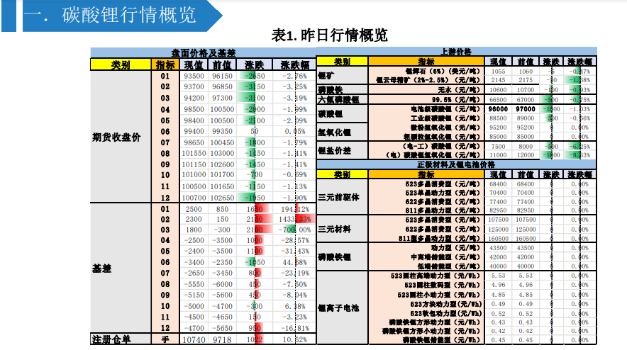 关联品种碳酸锂所属公司：大越期货