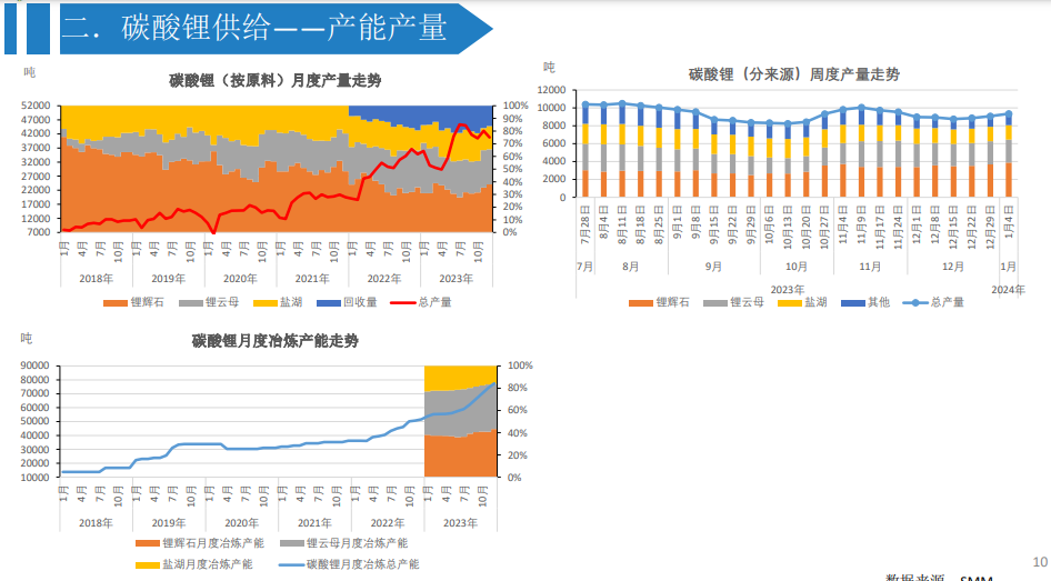 关联品种碳酸锂所属公司：大越期货