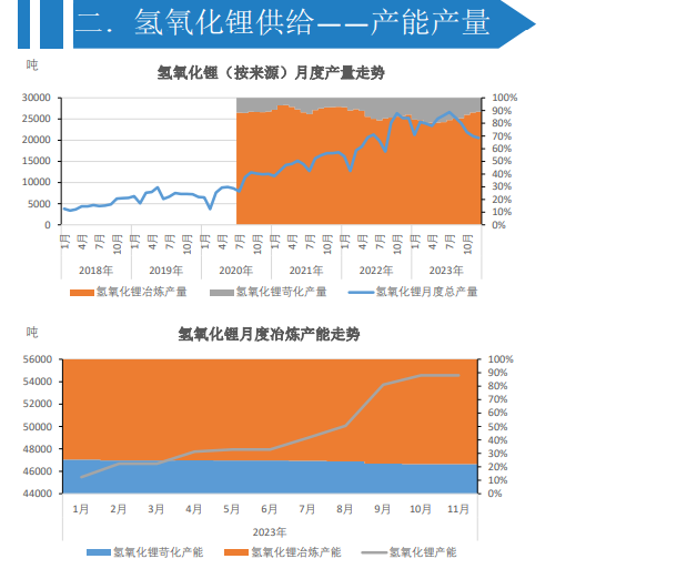 关联品种碳酸锂所属公司：大越期货