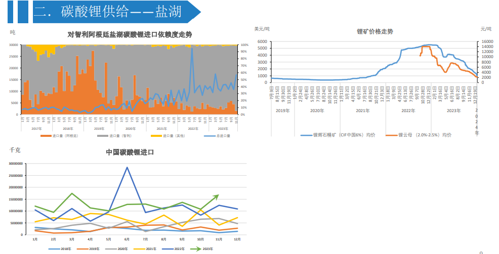 关联品种碳酸锂所属公司：大越期货