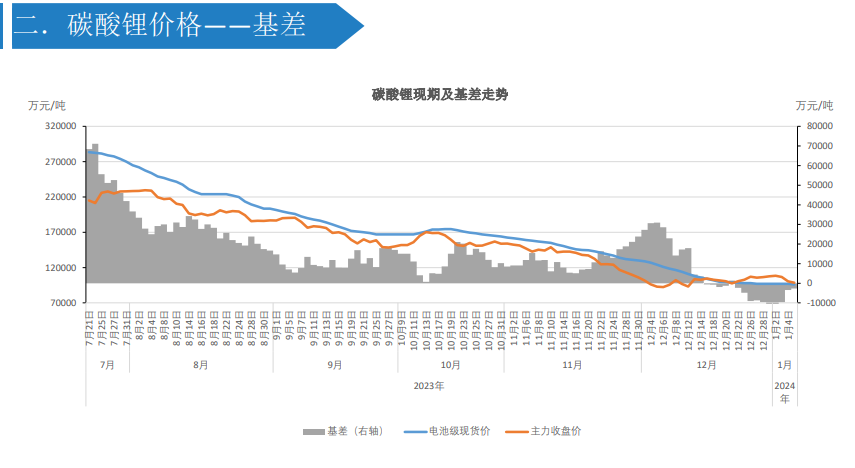 关联品种碳酸锂所属公司：大越期货