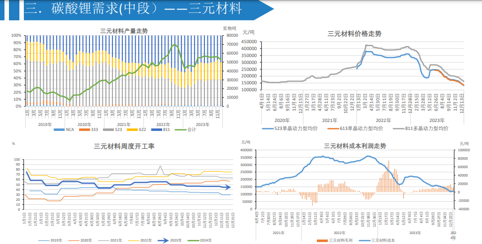 关联品种碳酸锂所属公司：大越期货