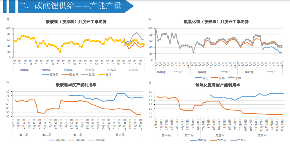 关联品种碳酸锂所属公司：大越期货