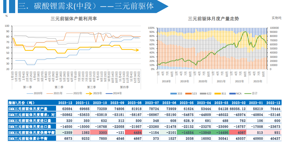 关联品种碳酸锂所属公司：大越期货