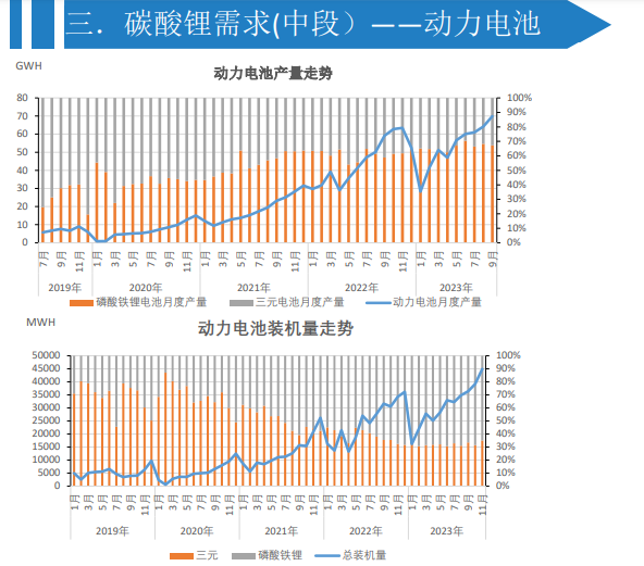 关联品种碳酸锂所属公司：大越期货