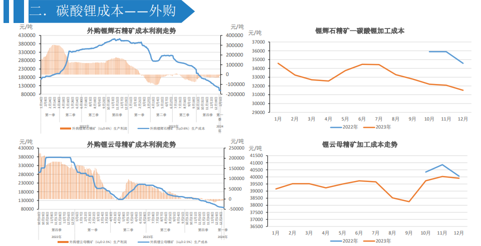 关联品种碳酸锂所属公司：大越期货