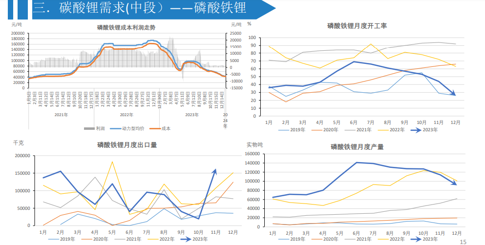 关联品种碳酸锂所属公司：大越期货