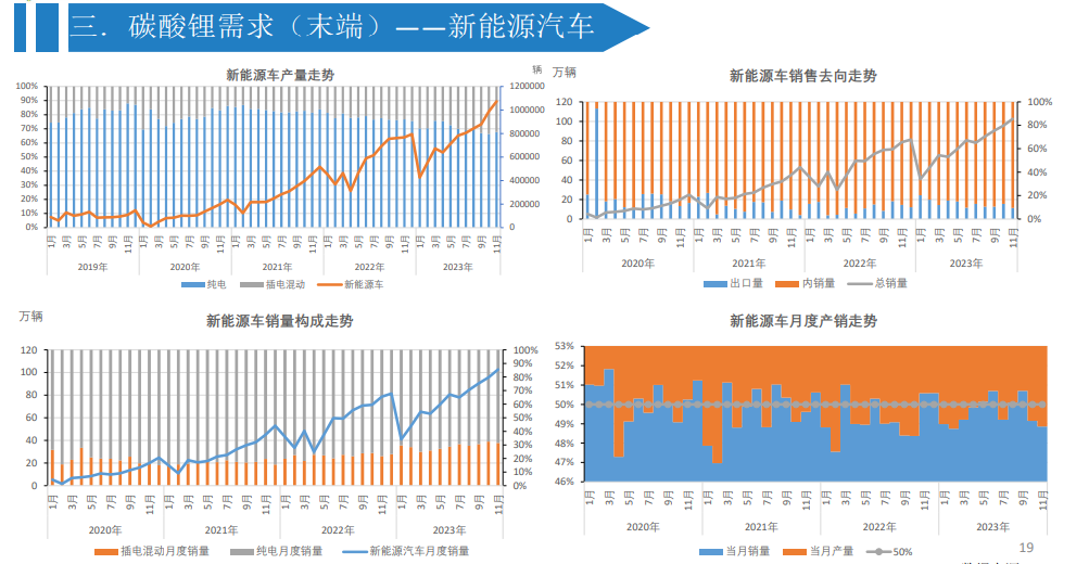 关联品种碳酸锂所属公司：大越期货