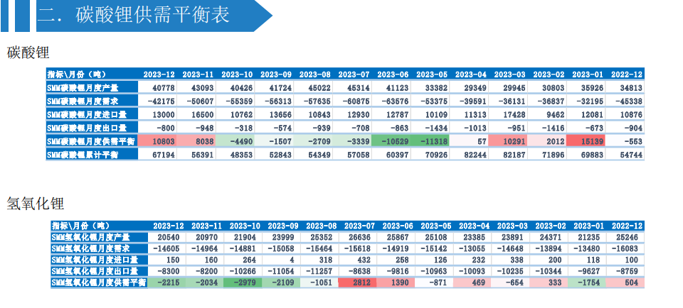 关联品种碳酸锂所属公司：大越期货