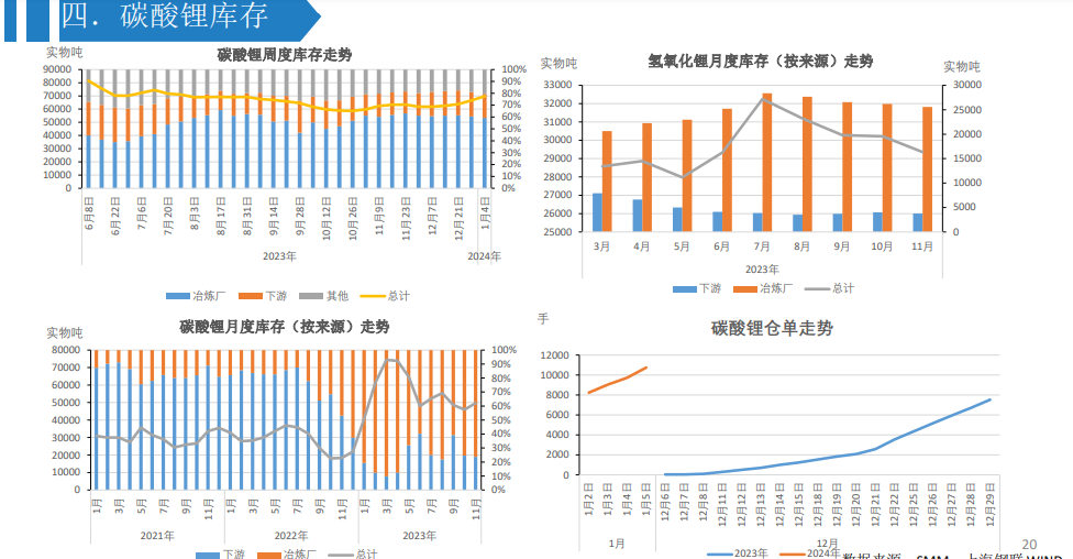 关联品种碳酸锂所属公司：大越期货