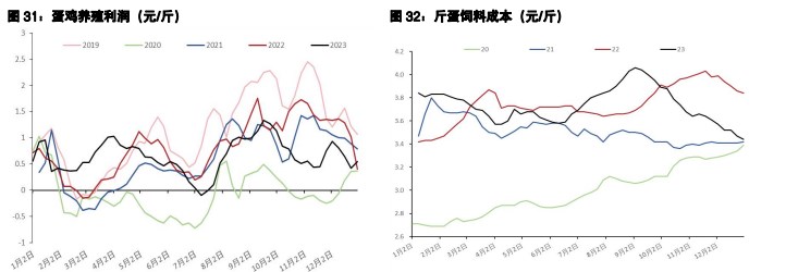 关联品种鲜鸡蛋生猪所属公司：五矿期货