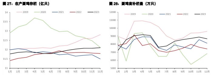 关联品种鲜鸡蛋生猪所属公司：五矿期货