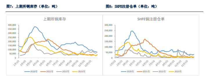 关联品种沪铜所属公司：银河期货