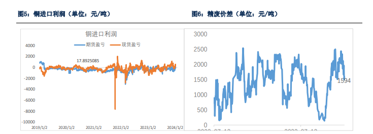 关联品种沪铜所属公司：银河期货