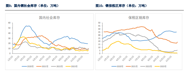 关联品种沪铜所属公司：银河期货