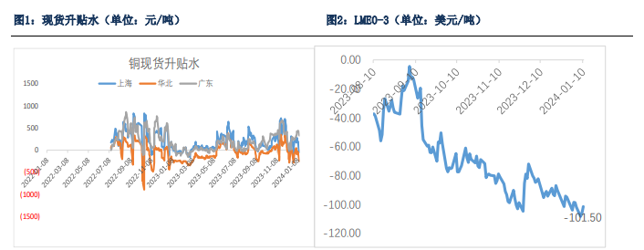 关联品种沪铜所属公司：银河期货