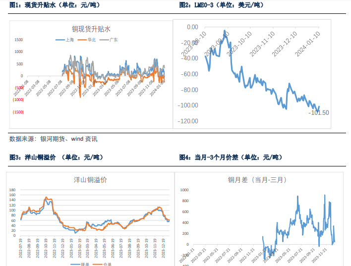 关联品种沪铜所属公司：银河期货