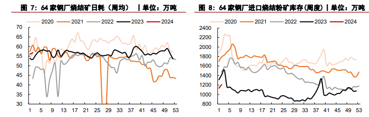 关联品种铁矿石所属公司：华泰期货