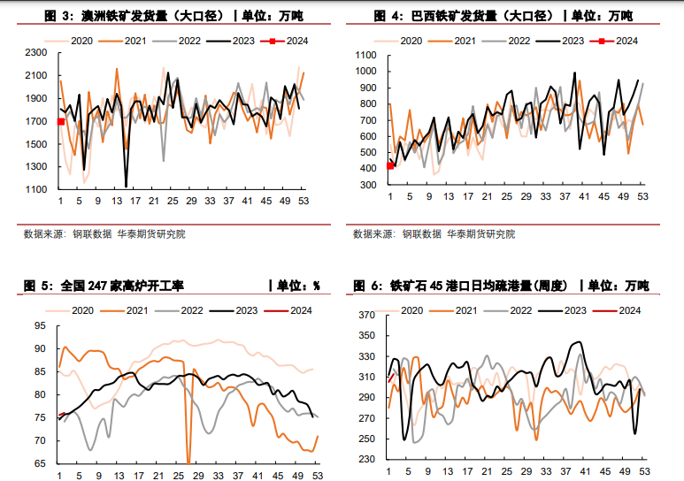 关联品种铁矿石所属公司：华泰期货