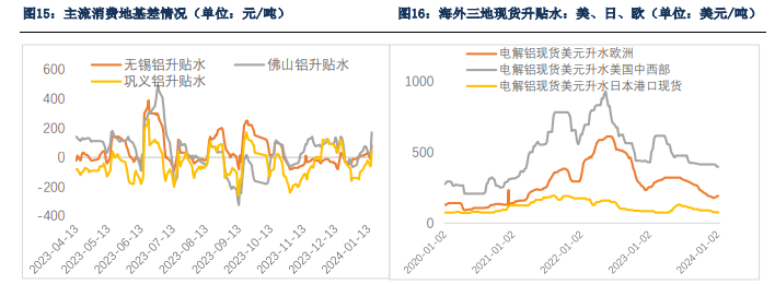 所属公司：银河期货