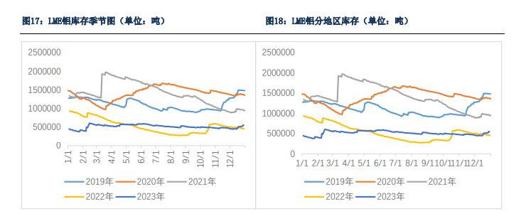 所属公司：银河期货