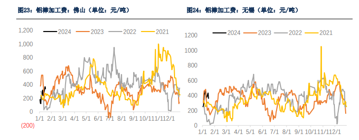 所属公司：银河期货