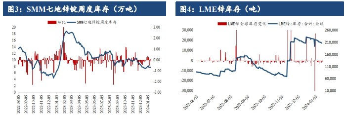 关联品种沪锌所属公司：建信期货