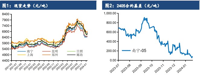 关联品种白糖所属公司：建信期货