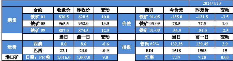 关联品种a target=