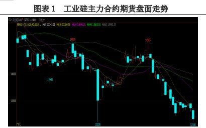 所属公司：兴证期货