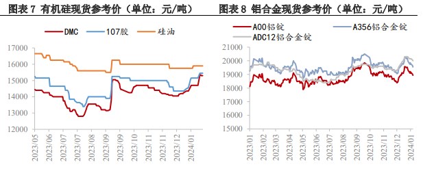 所属公司：兴证期货